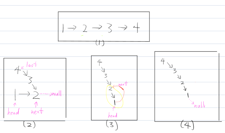 Reverse the Linkedlist