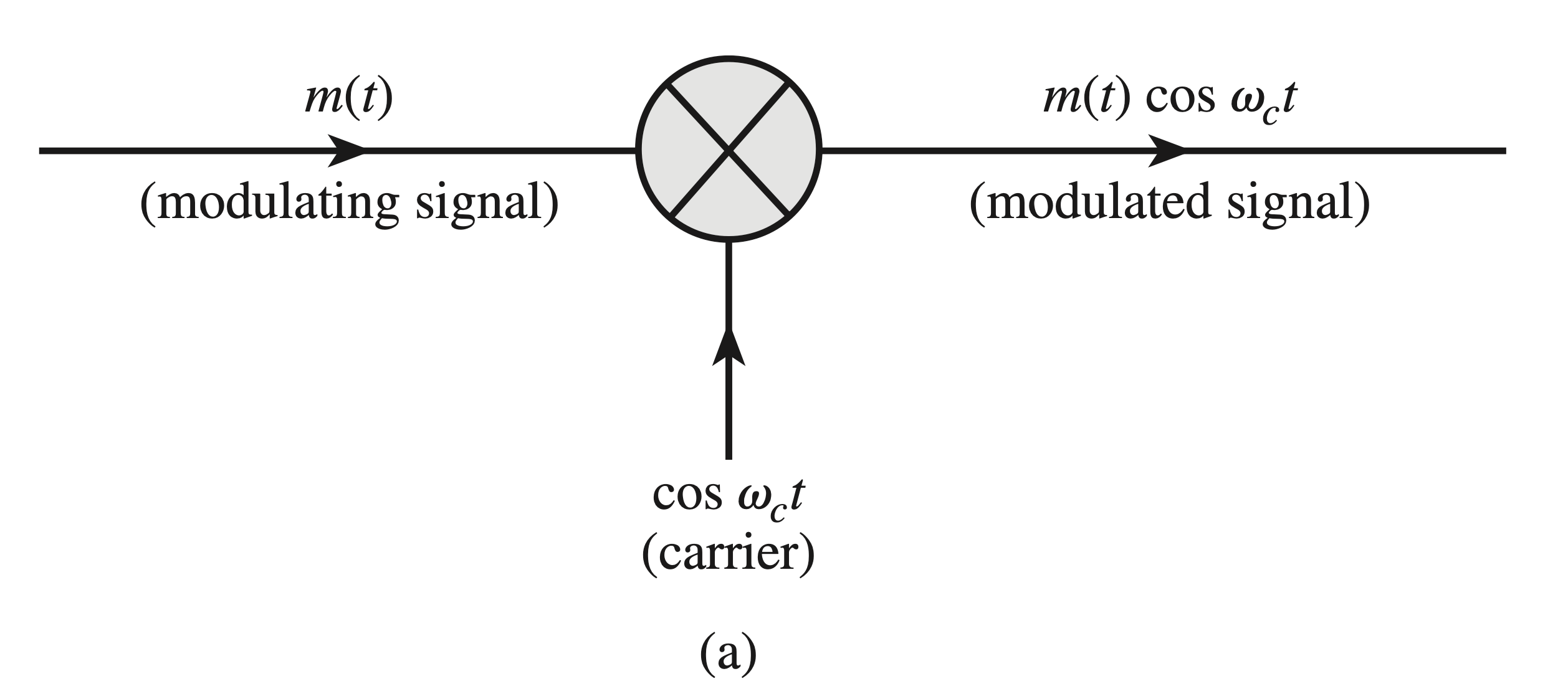 Figure 7.36a