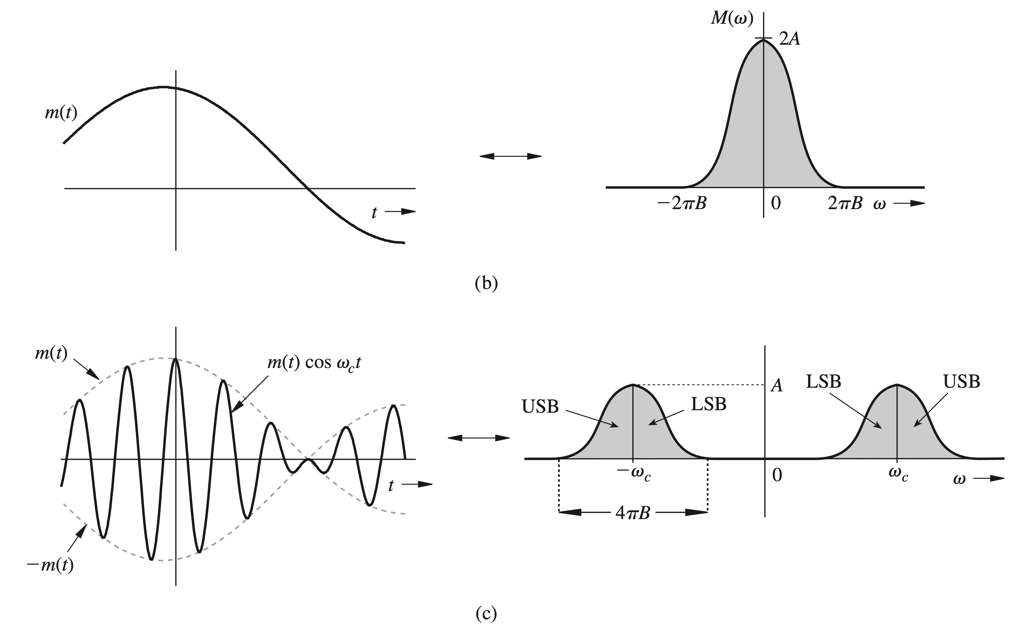 Figure 7.36bc