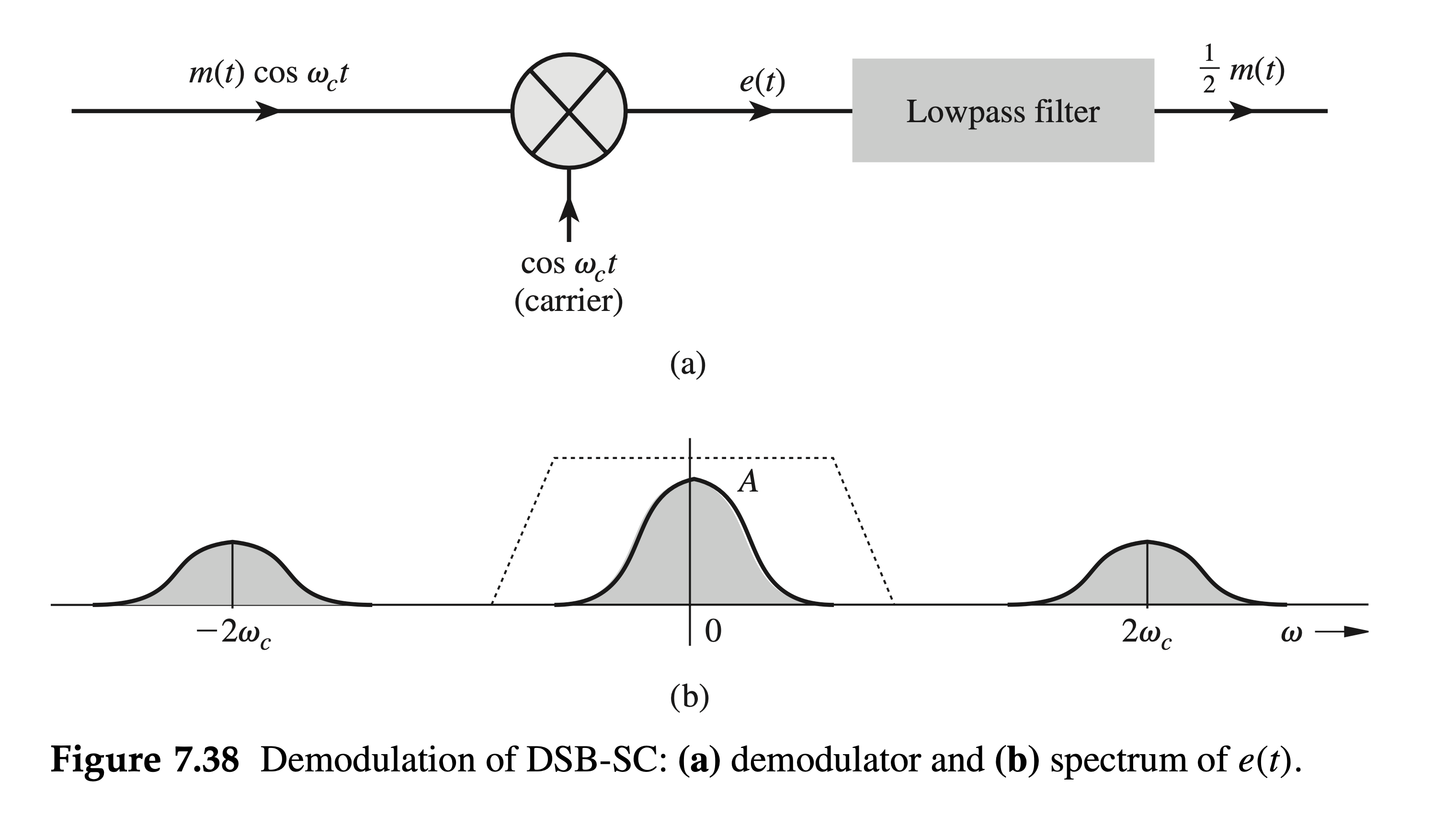 Figure 7.38