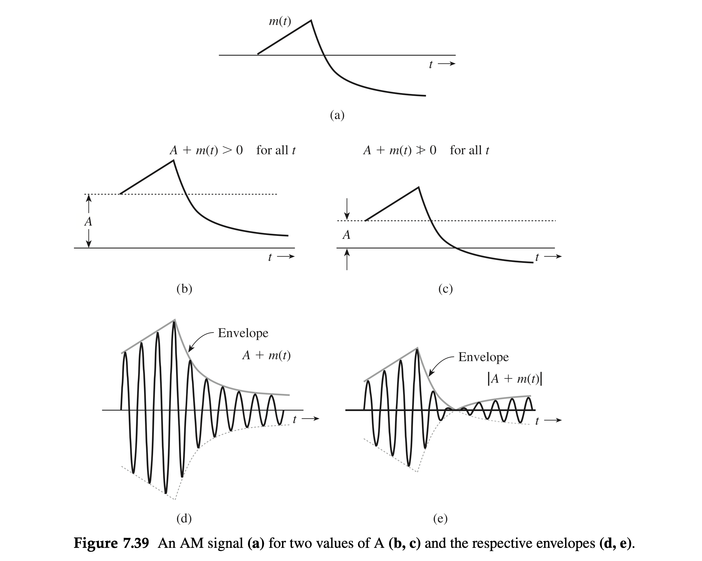 Figure 7.39
