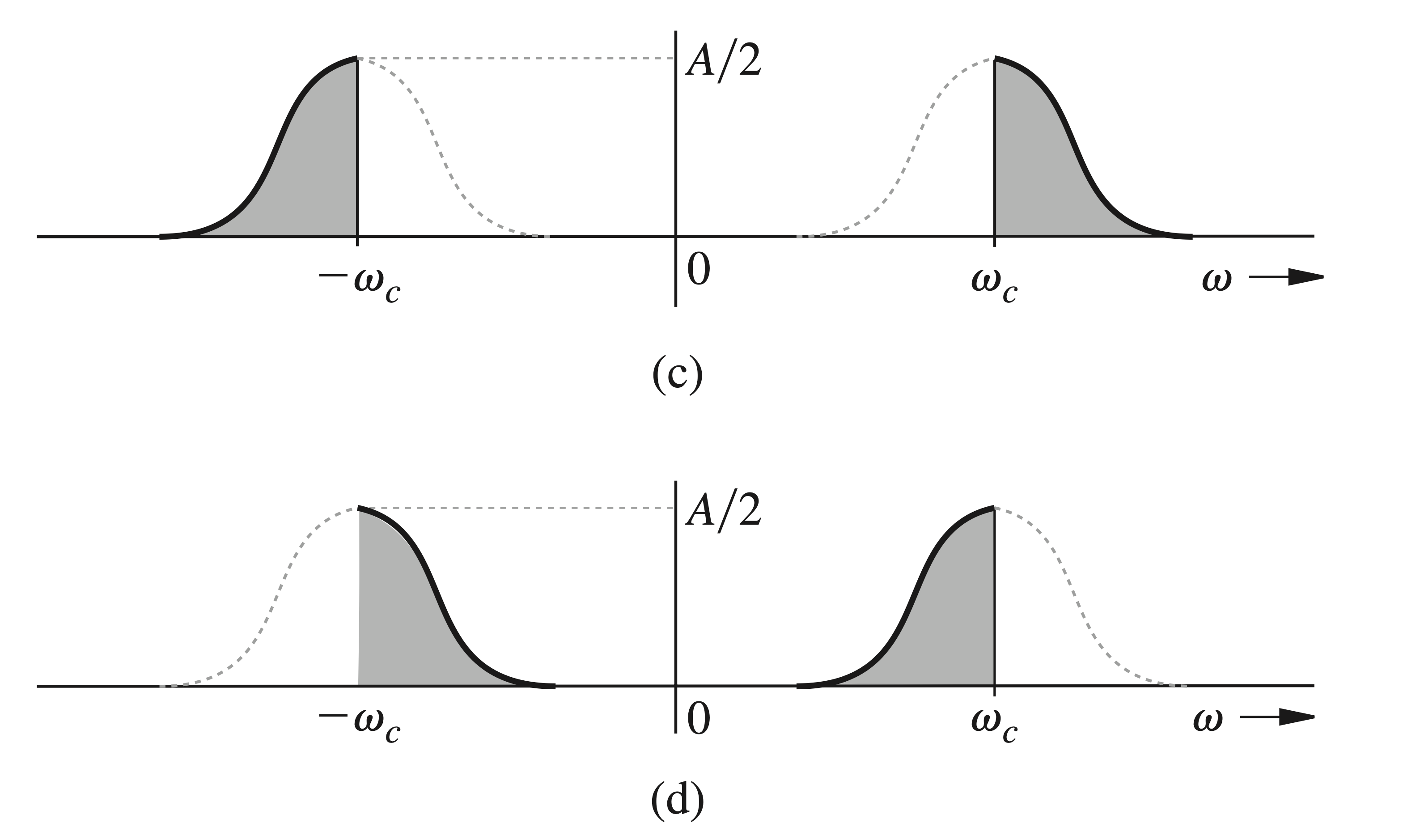 Figure 7.42cd