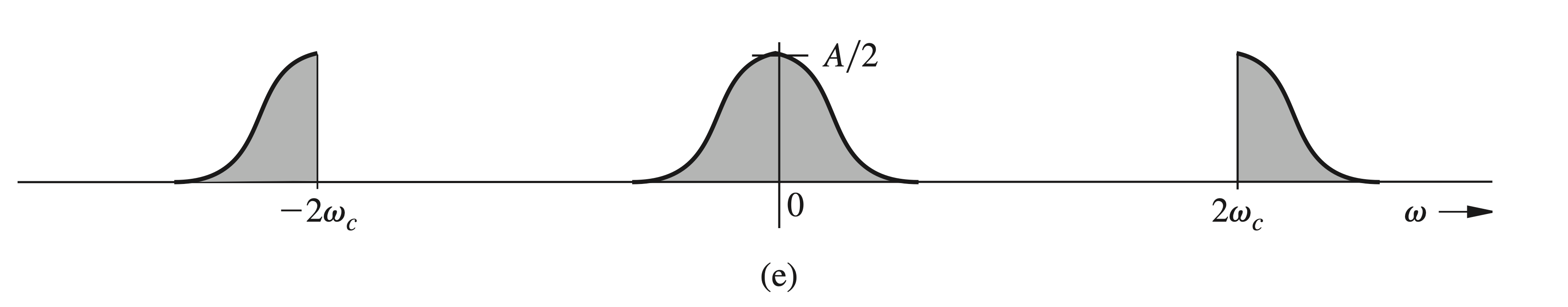 Figure 7.42e
