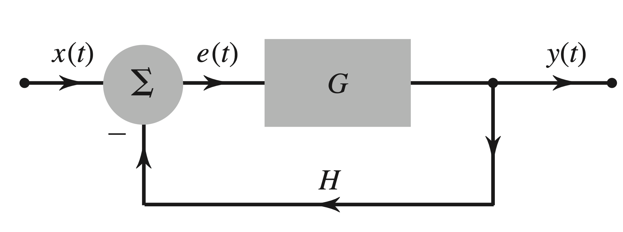 Figure 4.34