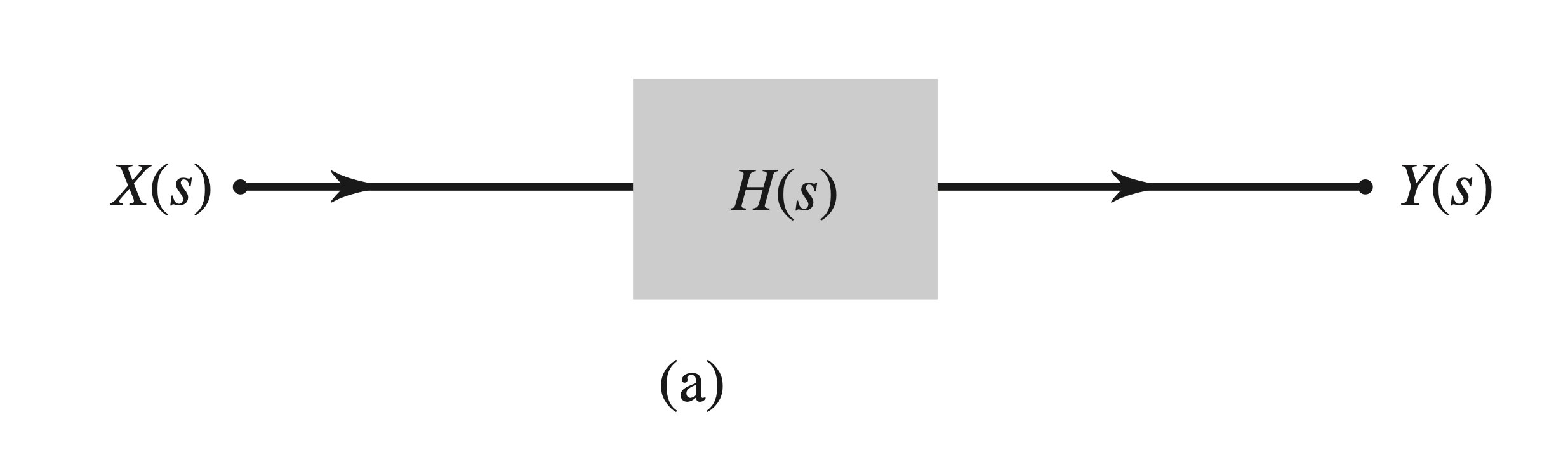 Figure 4.18a