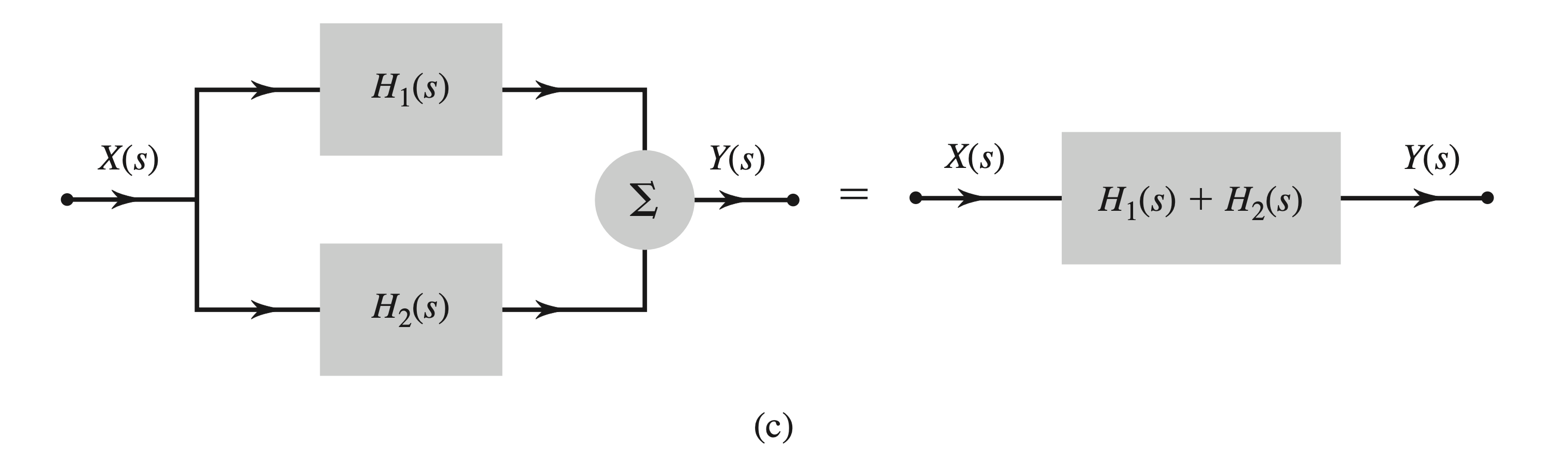 Figure 4.18c