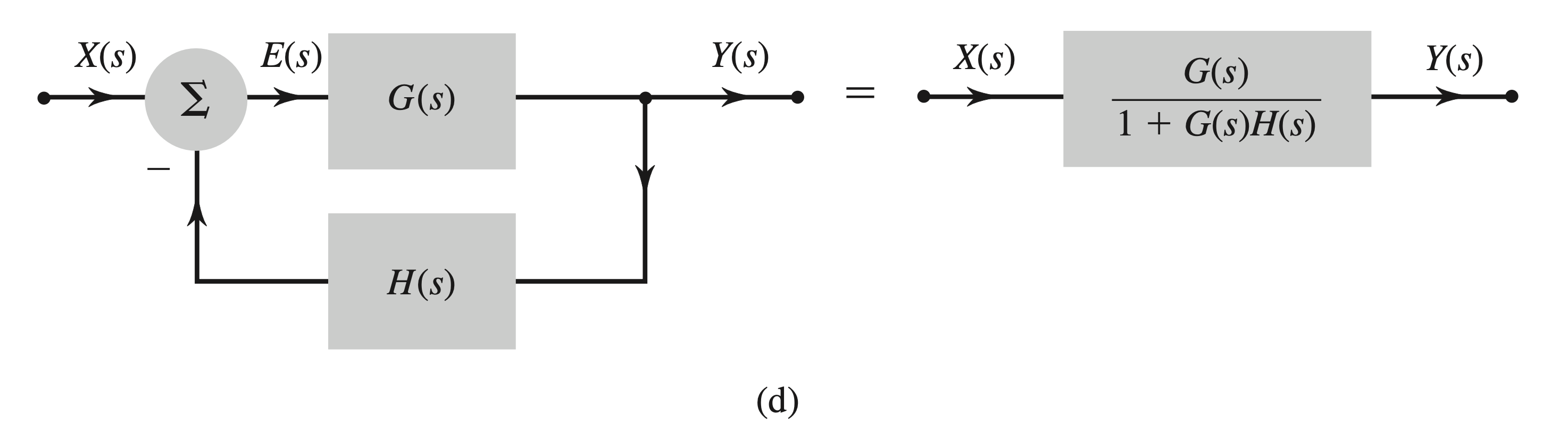Fig. 4.18d