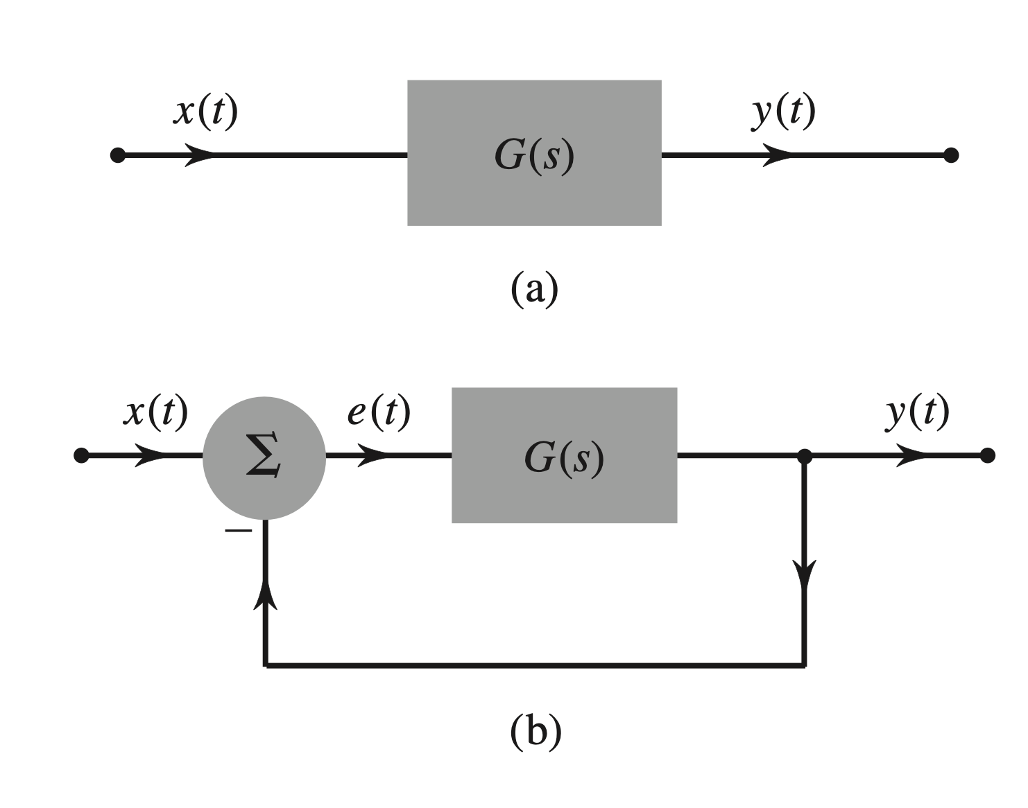 Fig. 4.33a and Fig. 4.33b