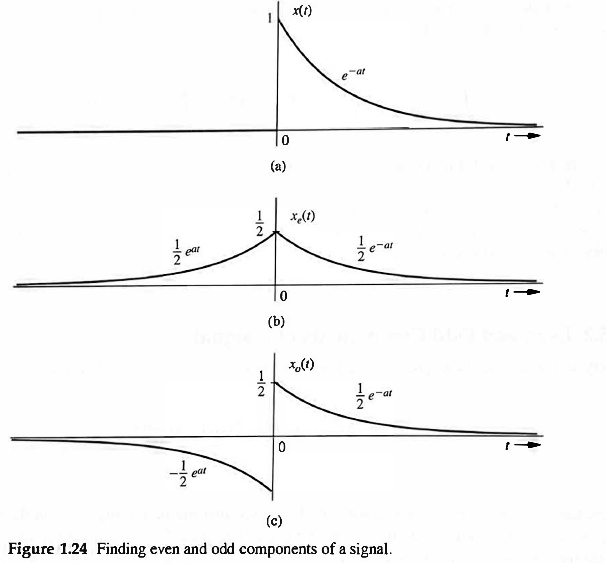 Figure 1.24