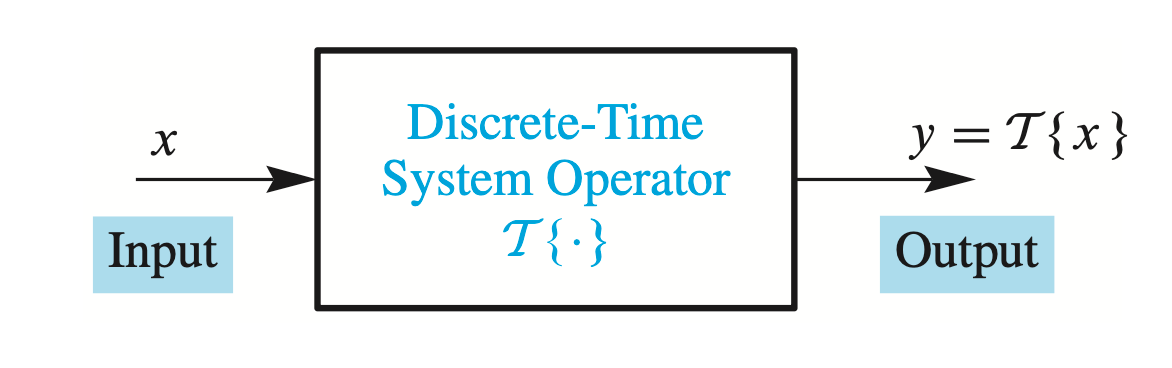 Block-diagram representation of a discrete-time system