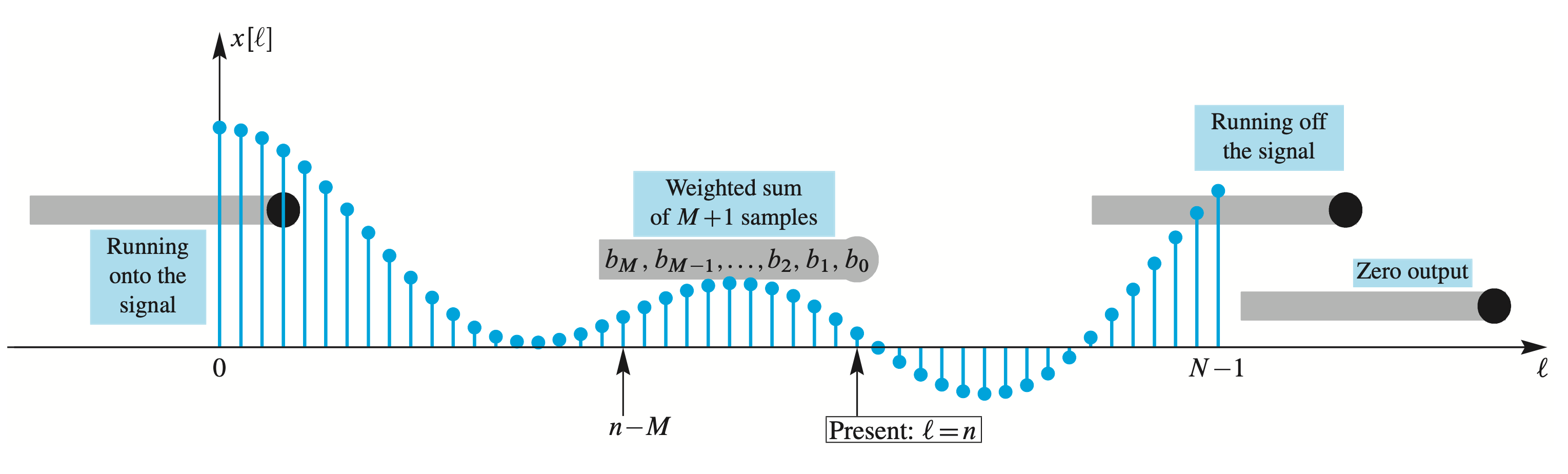Figure 5.4