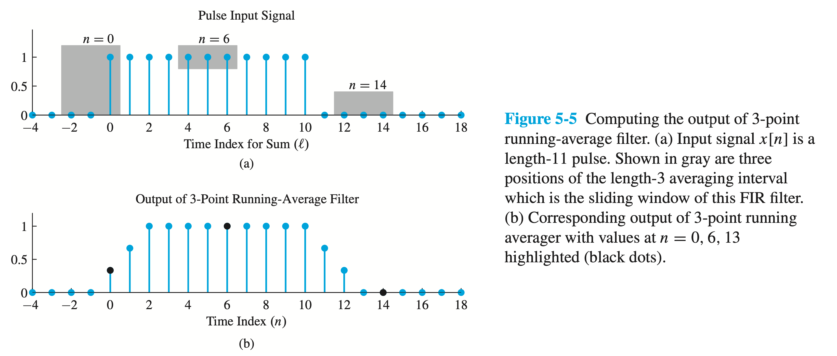 Figure 5.5