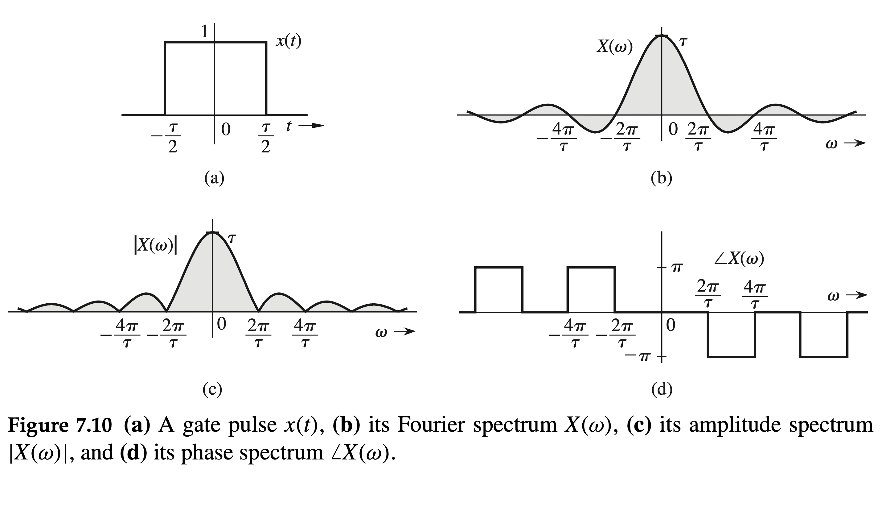 Figure 7.10