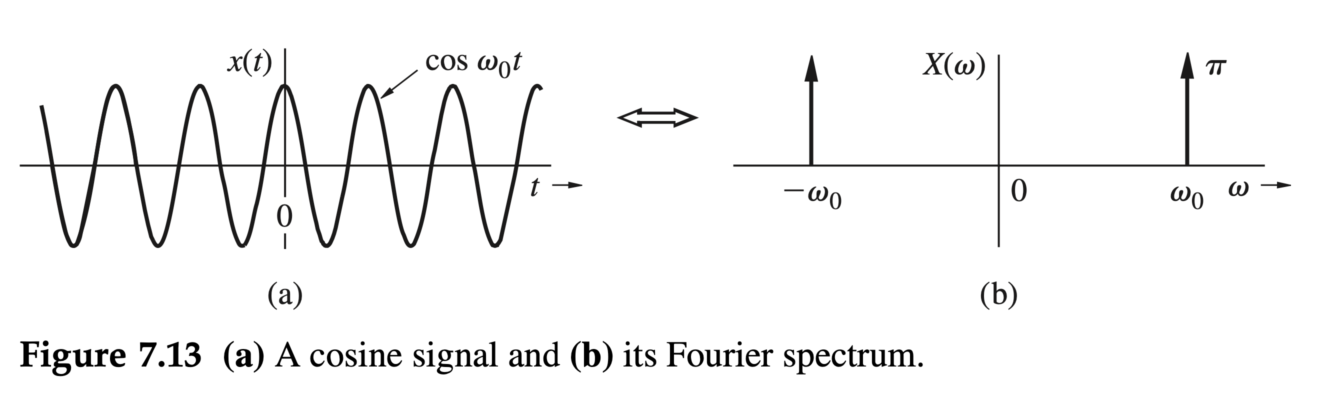 Figure 7.13