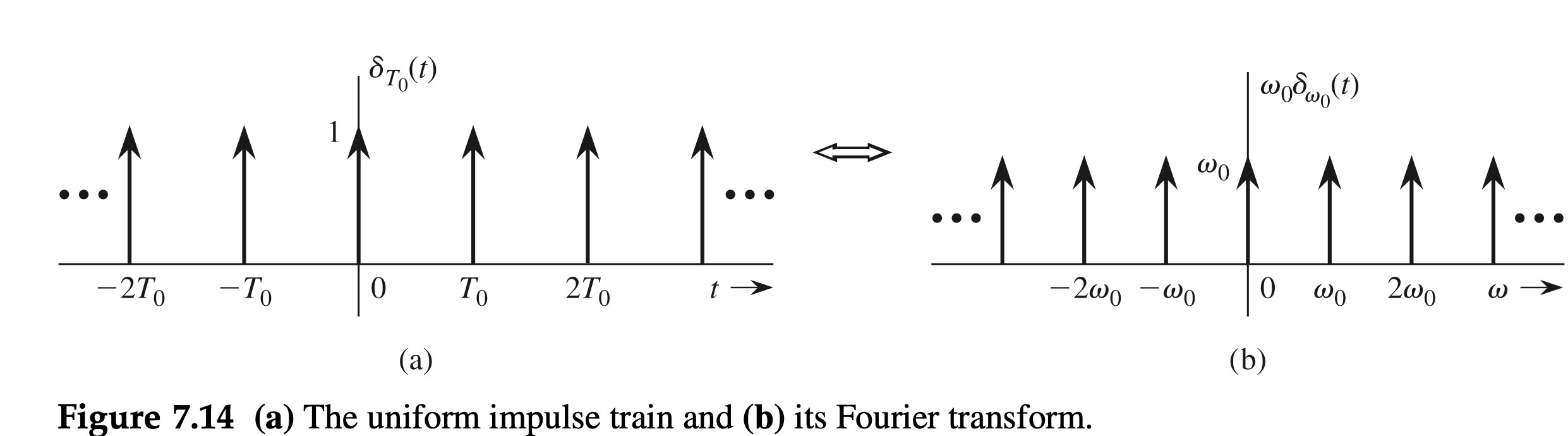 Figure 7.14