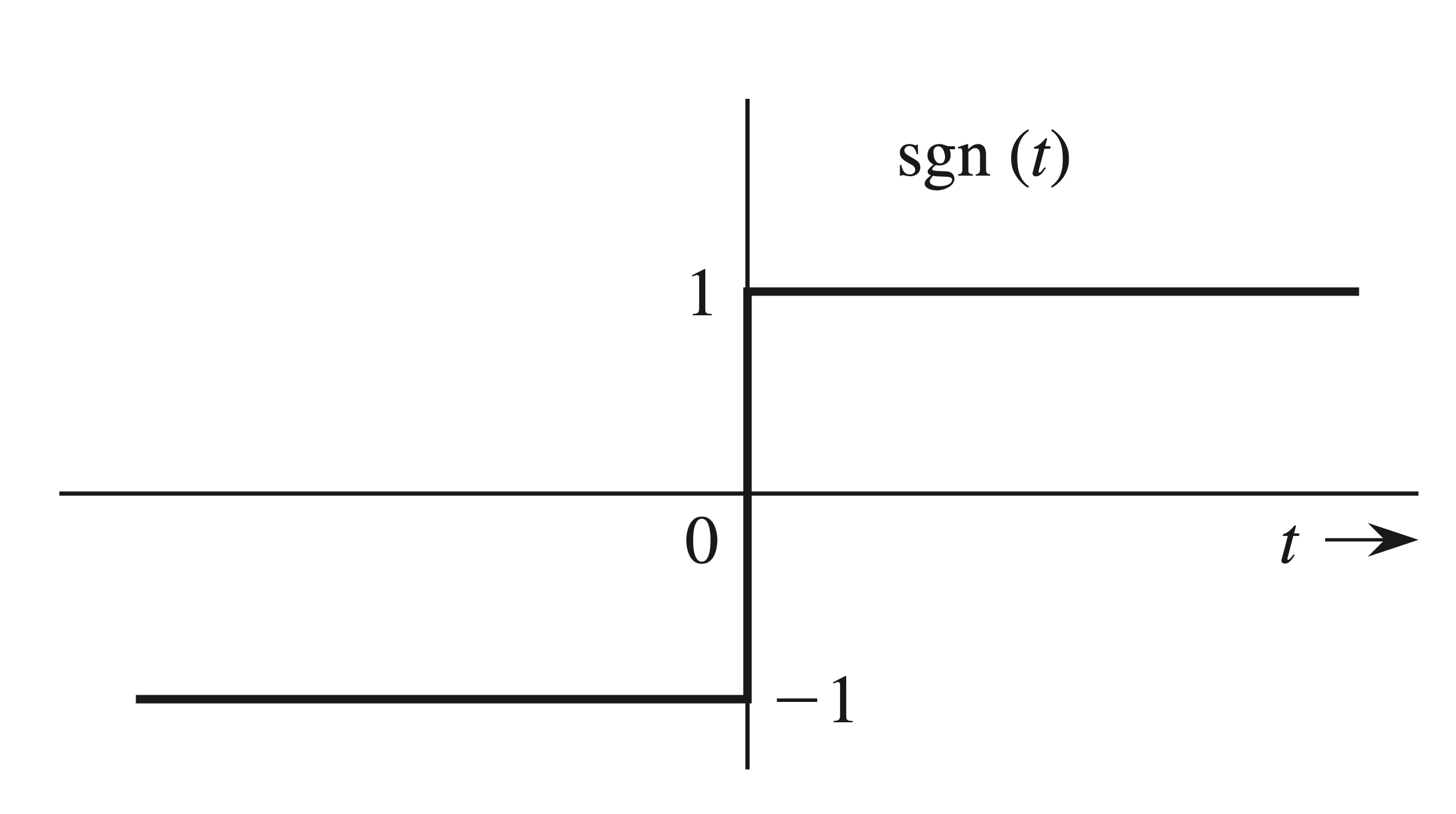 Figure 7.16