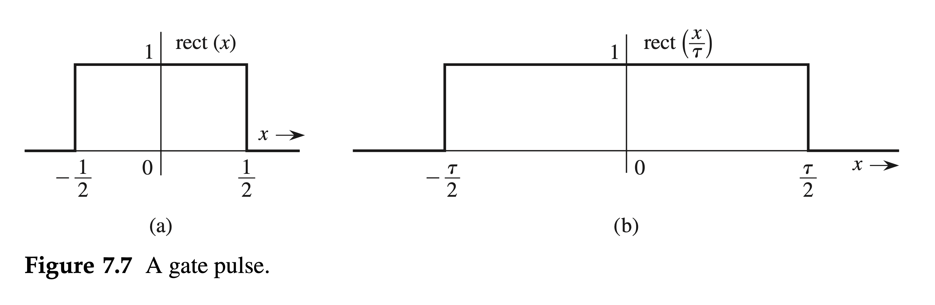 Figure 7.7