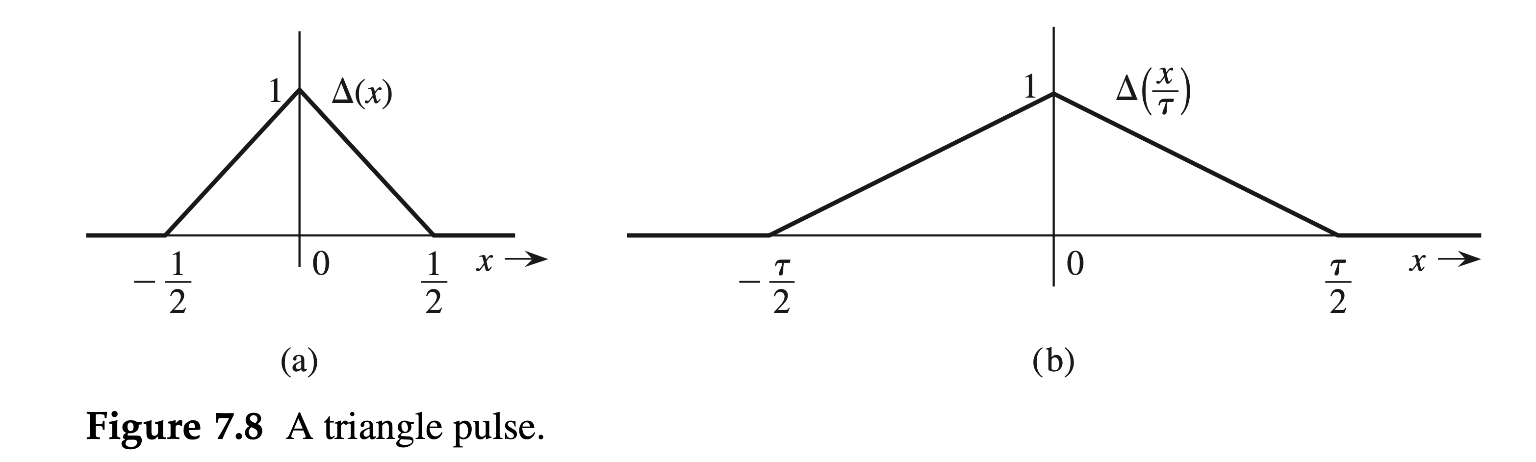 Figure 7.8