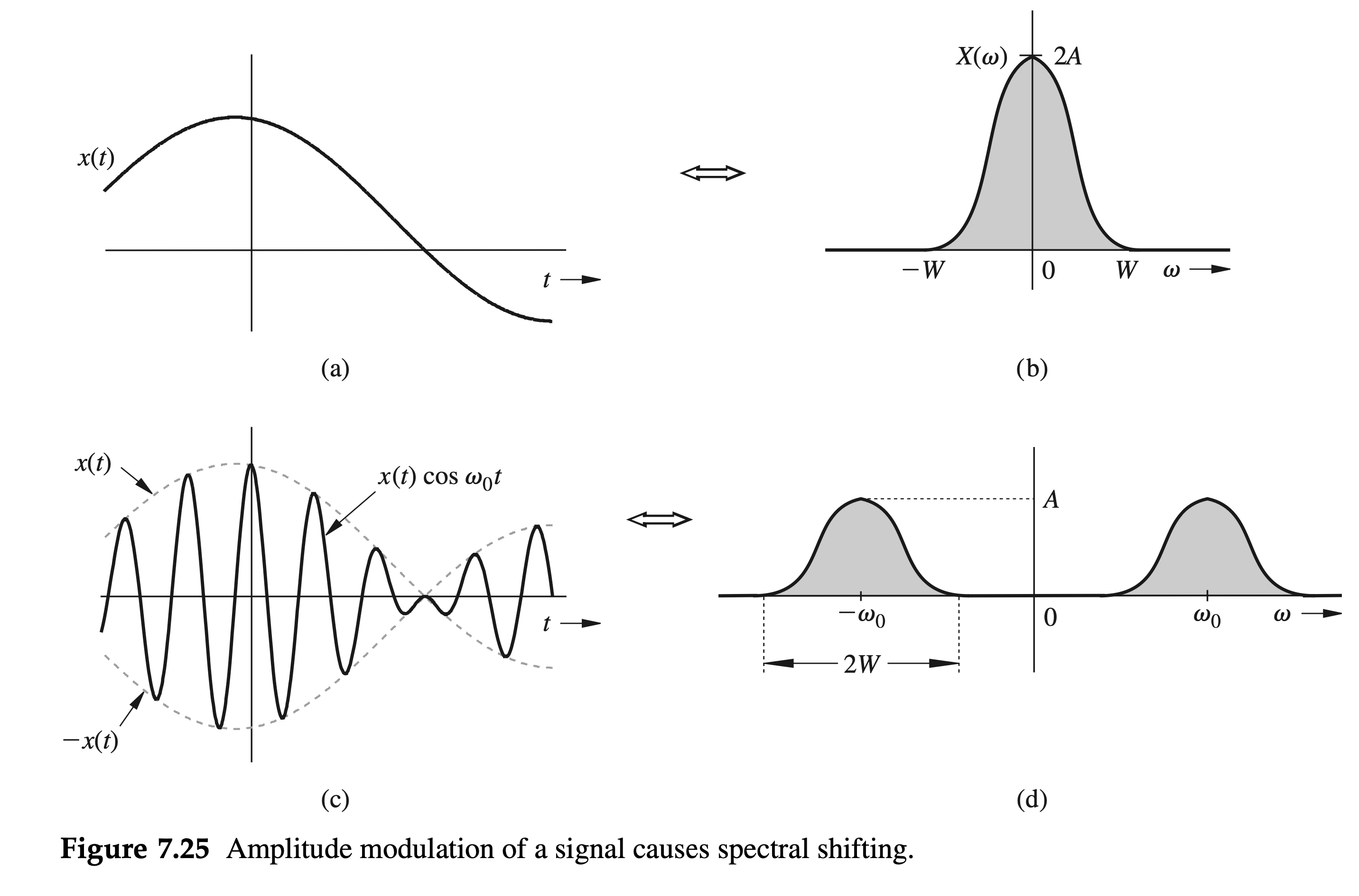 Figure 7.25