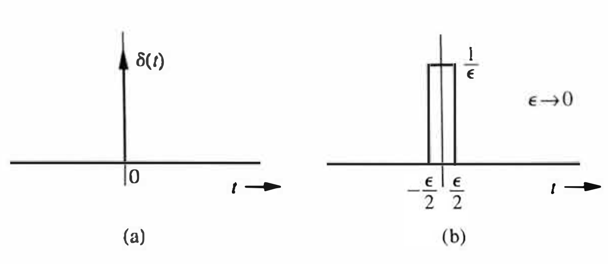 Figure 1.19