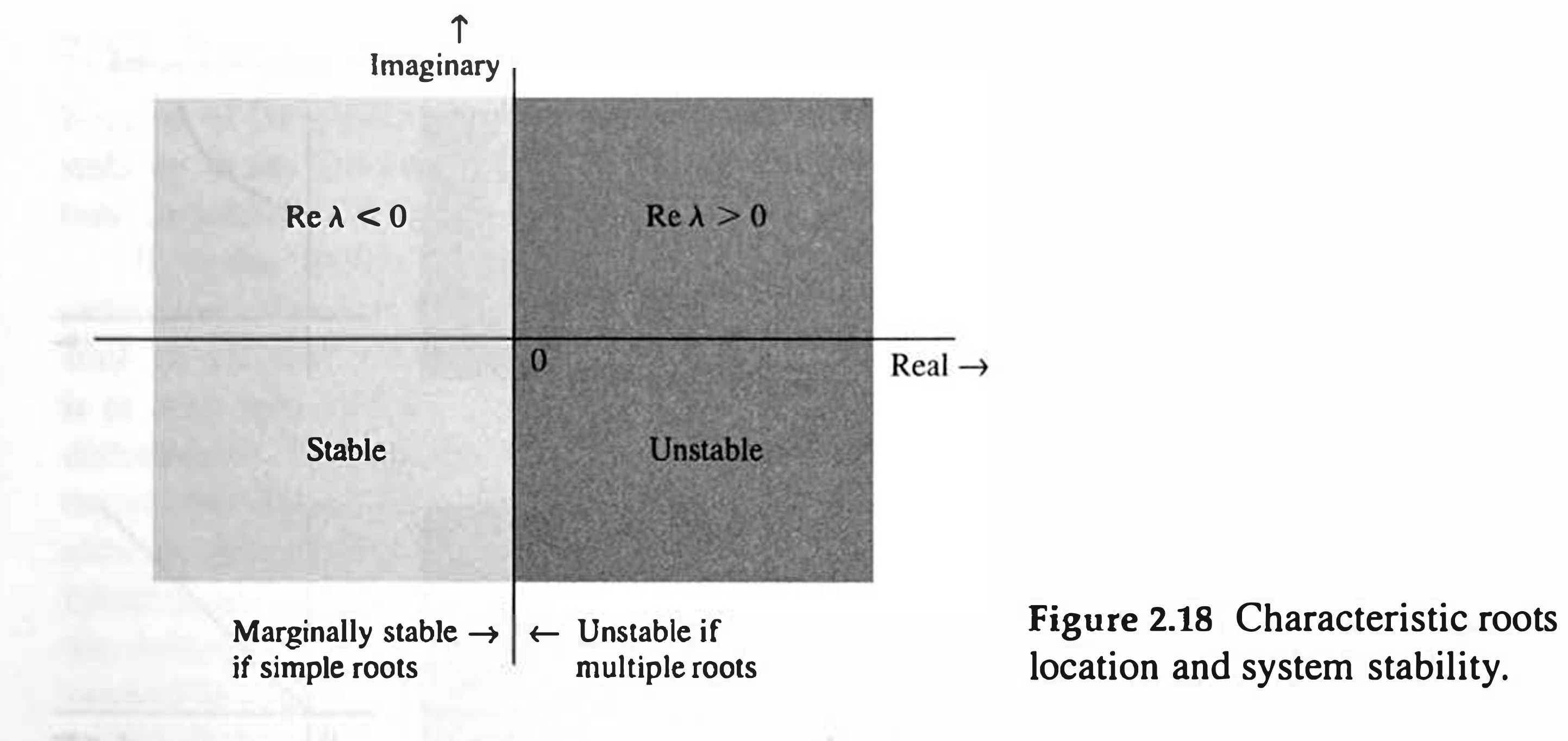 Figure 2.18