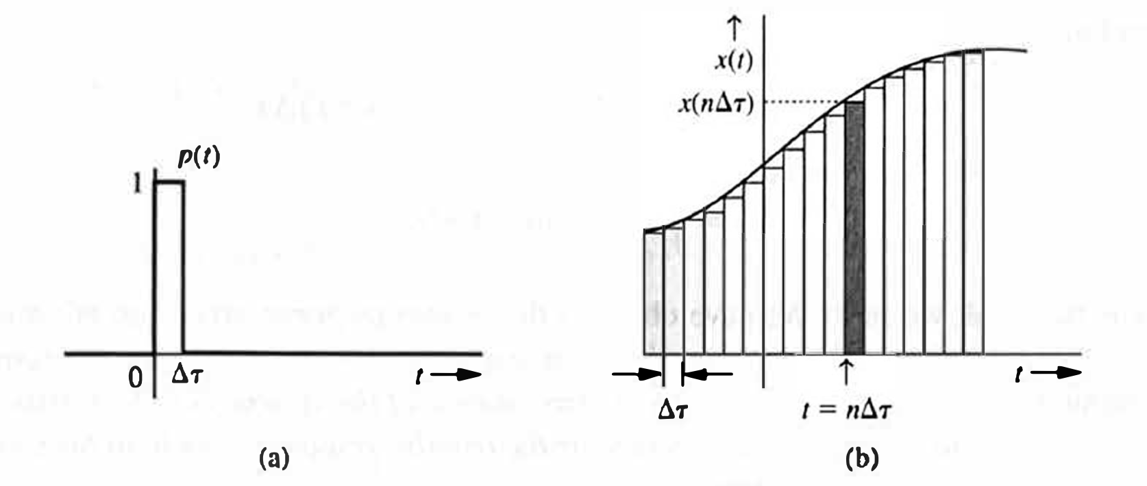 Fig. 2.3a-2.3b