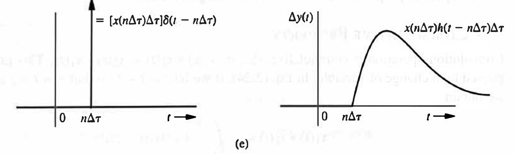 Fig. 2.3e
