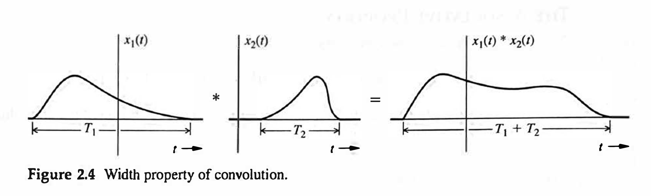 Fig. 2.4