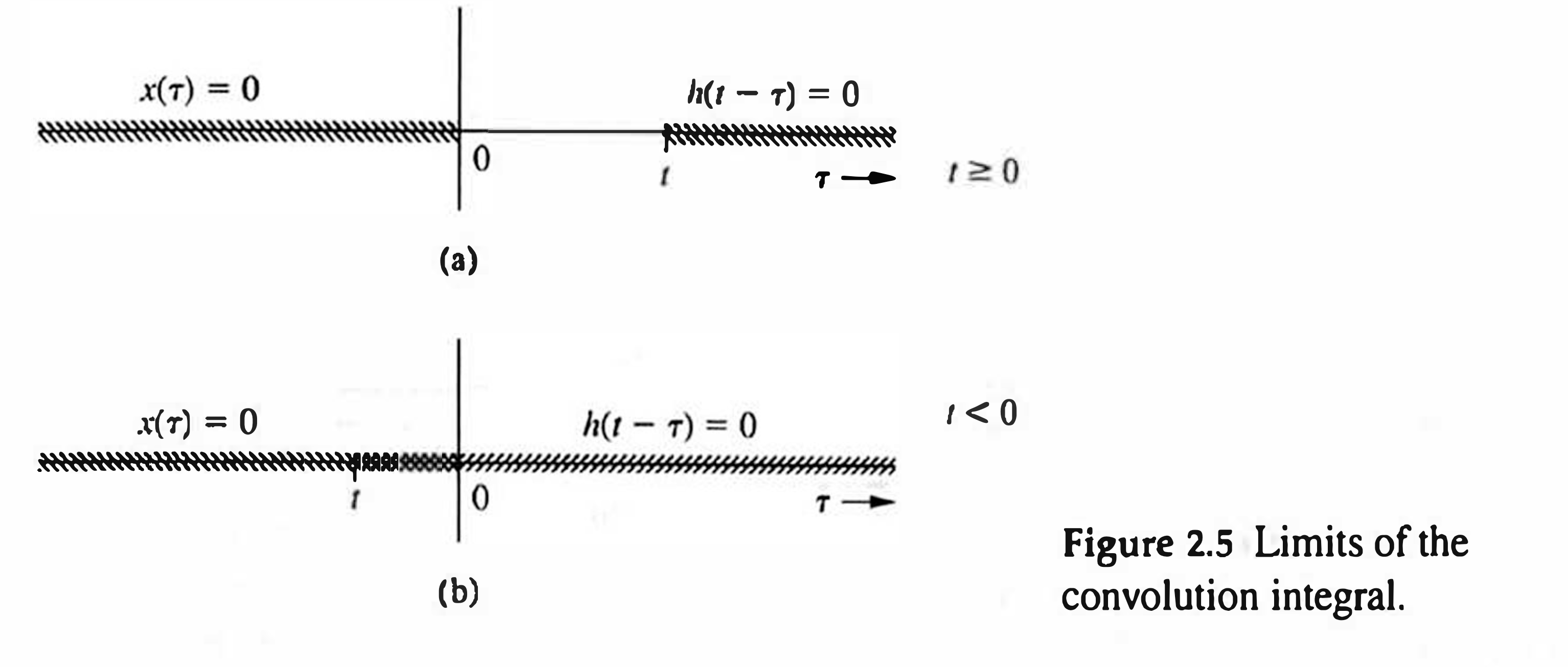 Fig. 2.5