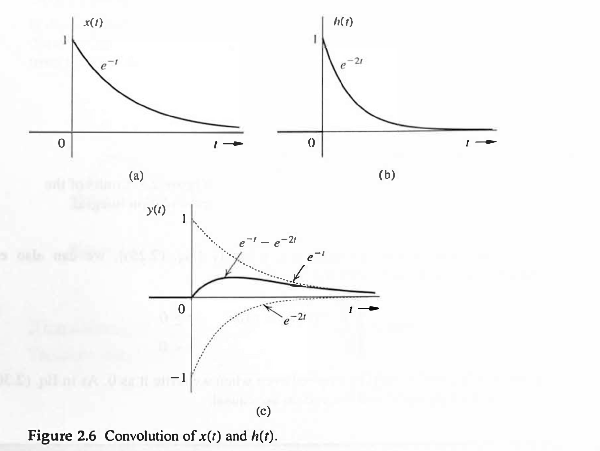 Fig. 2.6