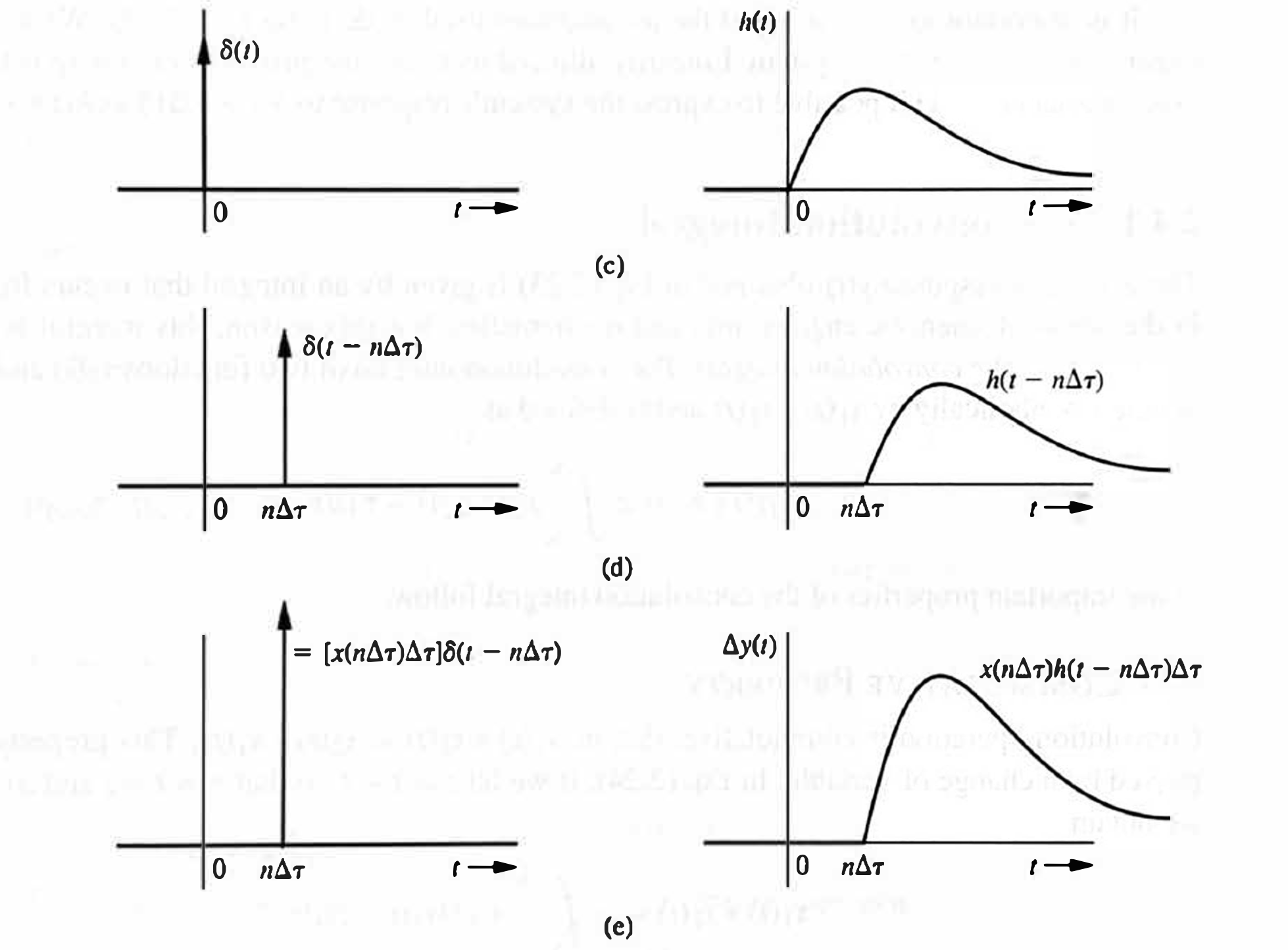 Figs. 2.3c-2.3e