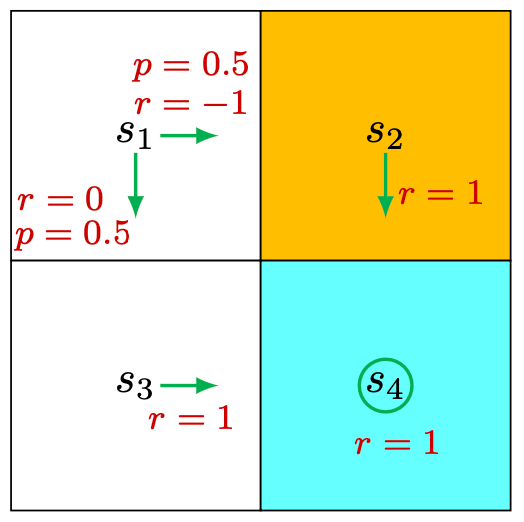Figure 2.8: An example for demonstrating the process of calculating action values.