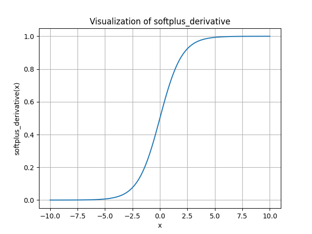 Figure 12