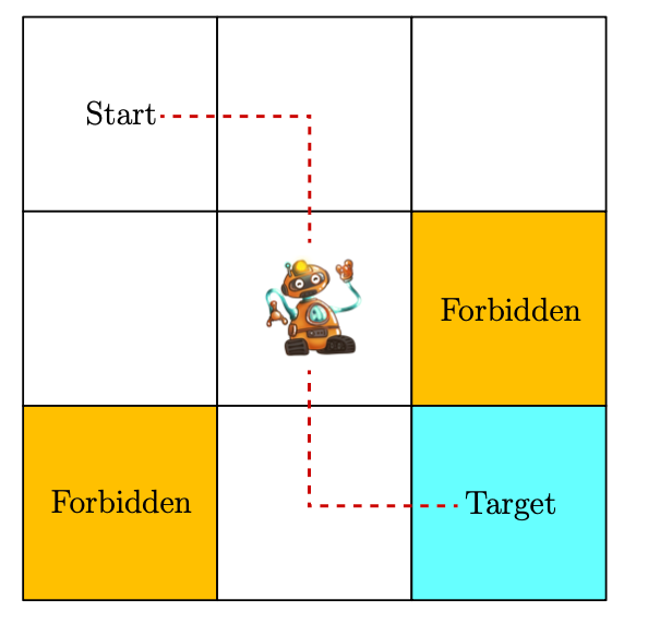 Figure 1.2: The grid world example is used throughout the book.
