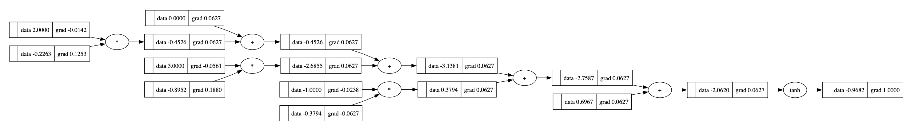 Figure 13