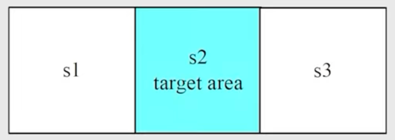 Example