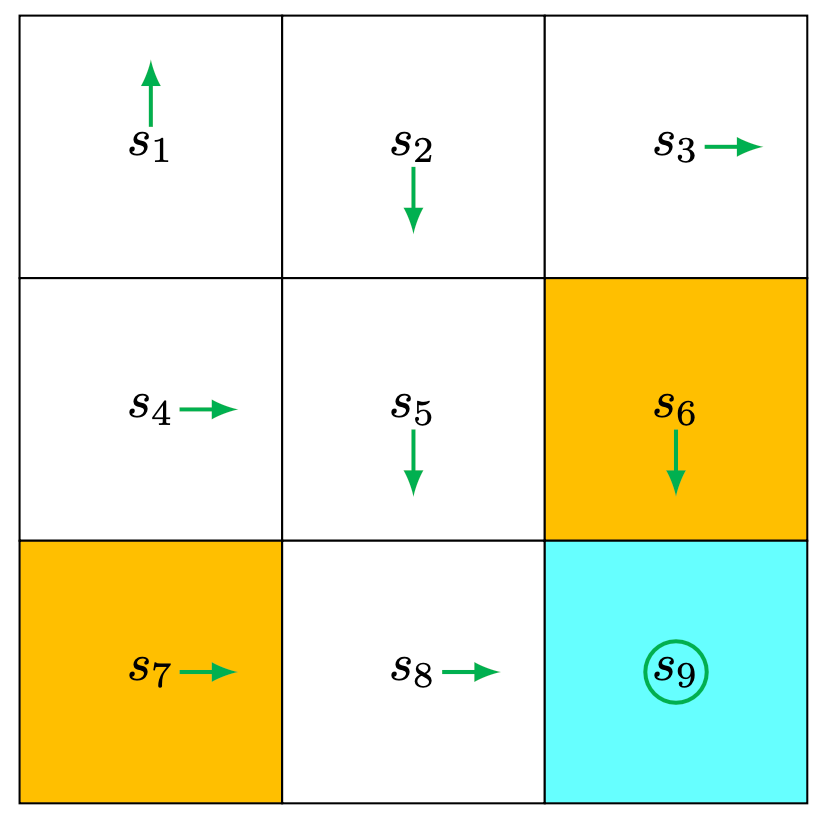 Figure 5.3: An example for illustrating the MC Basic algorithm.