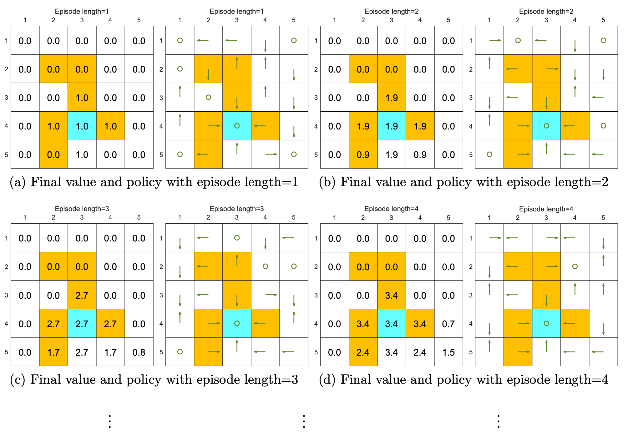 Figure 5.4: a, b, c, d