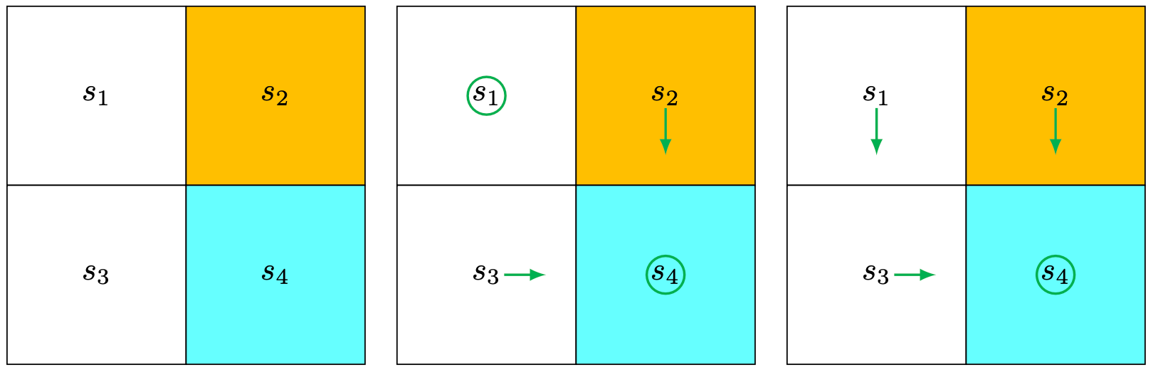 Figure 4.2: An example for demonstrating the implementation of the value iteration algorithm.
