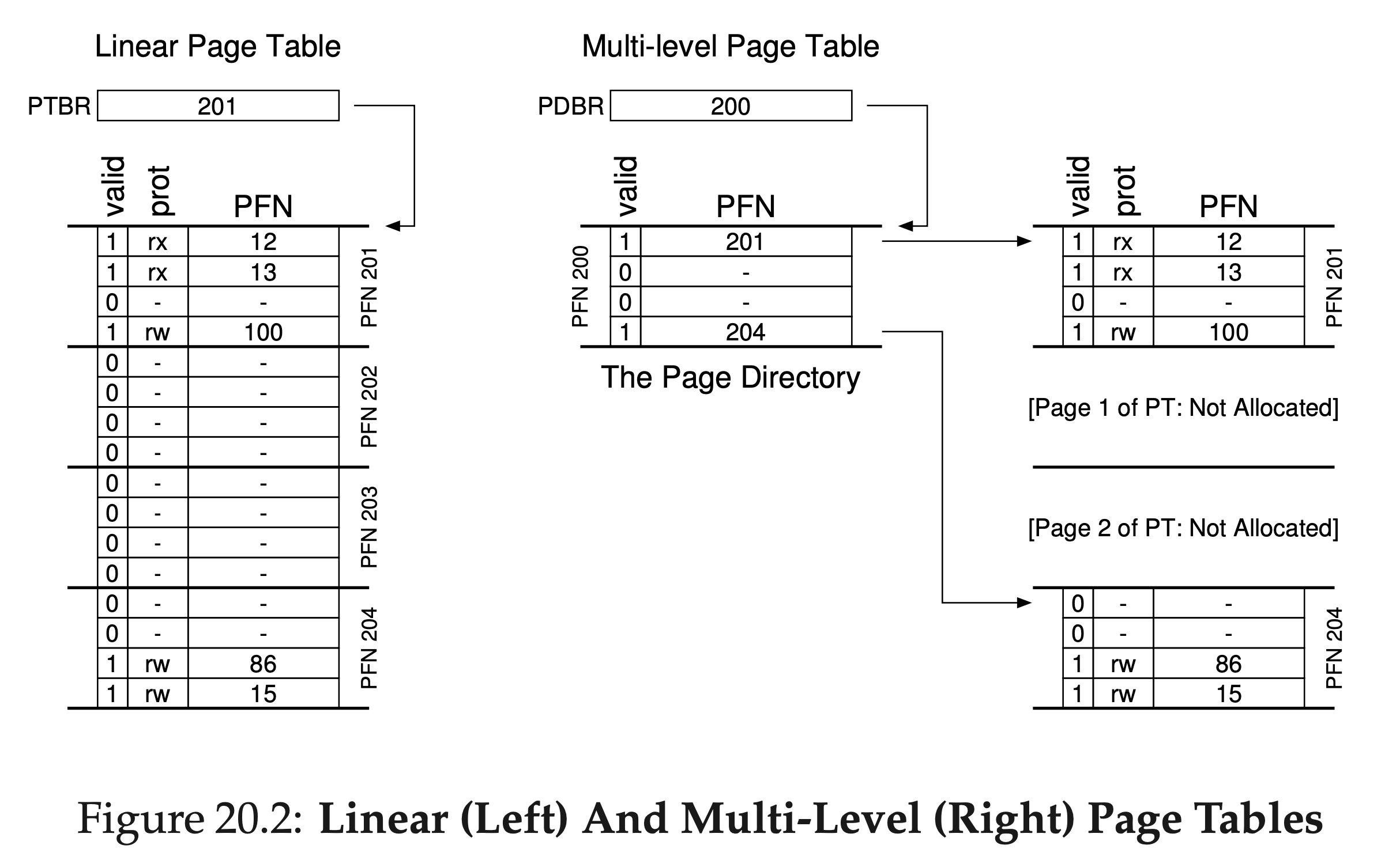 Multi-level page tables 1