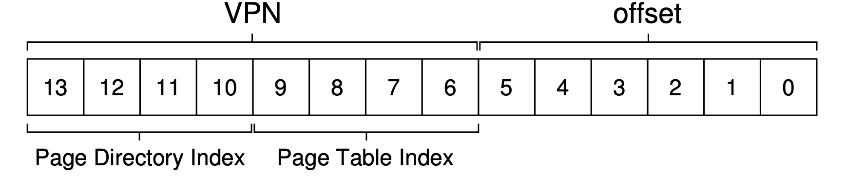 Multi-level page tables 4