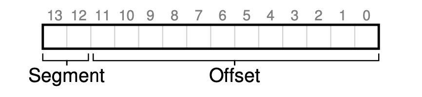 Segmentation 1