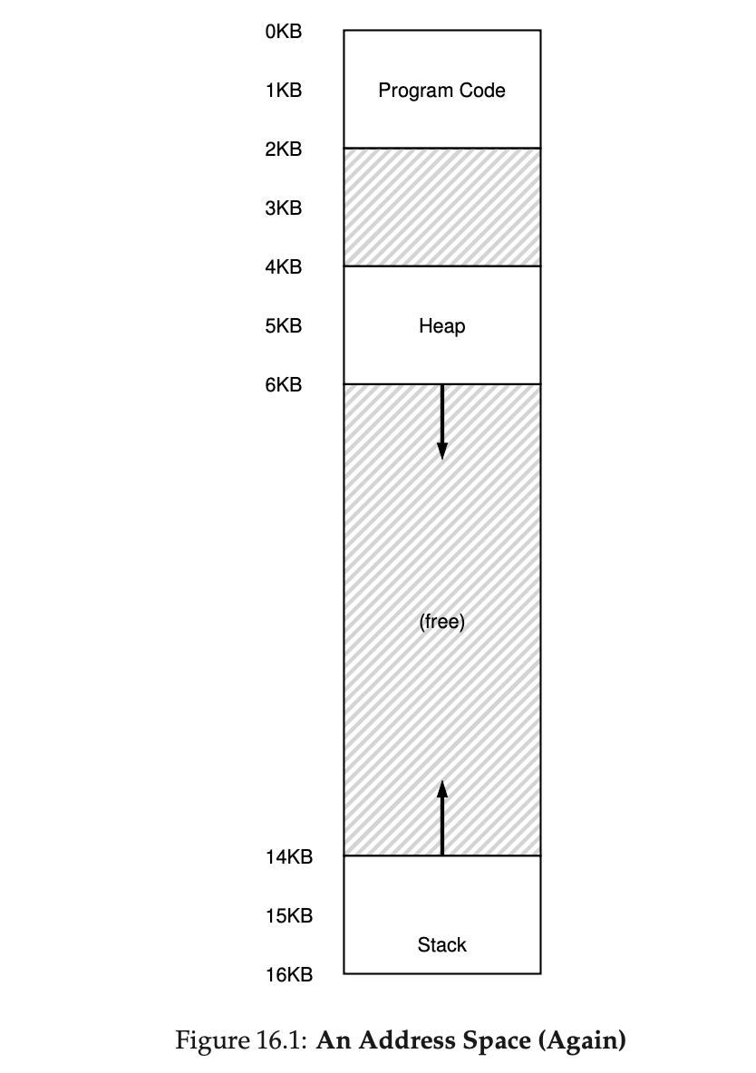 Segmentation 2