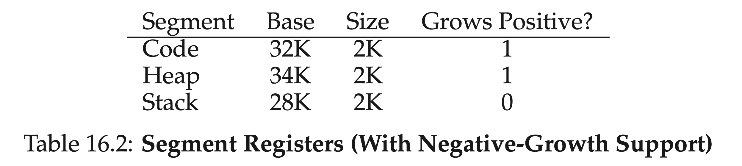 Segmentation 5