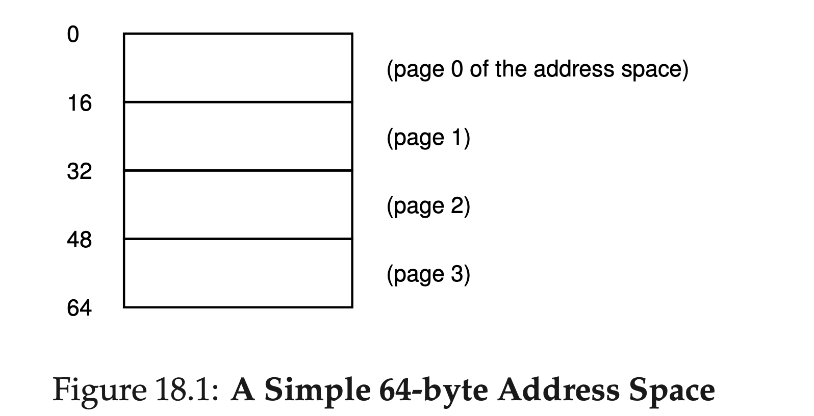 Simple example 1
