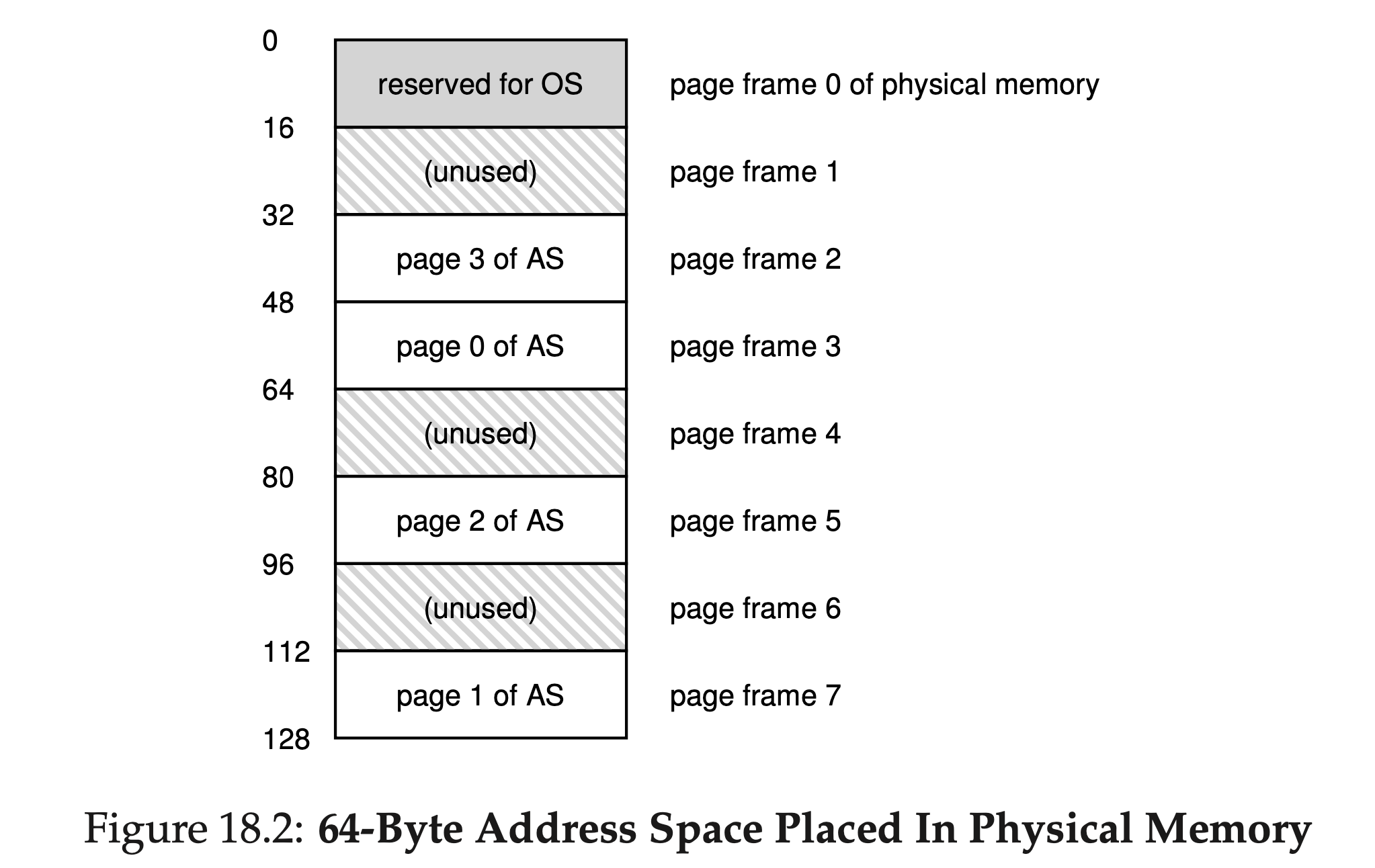 Simple example 2
