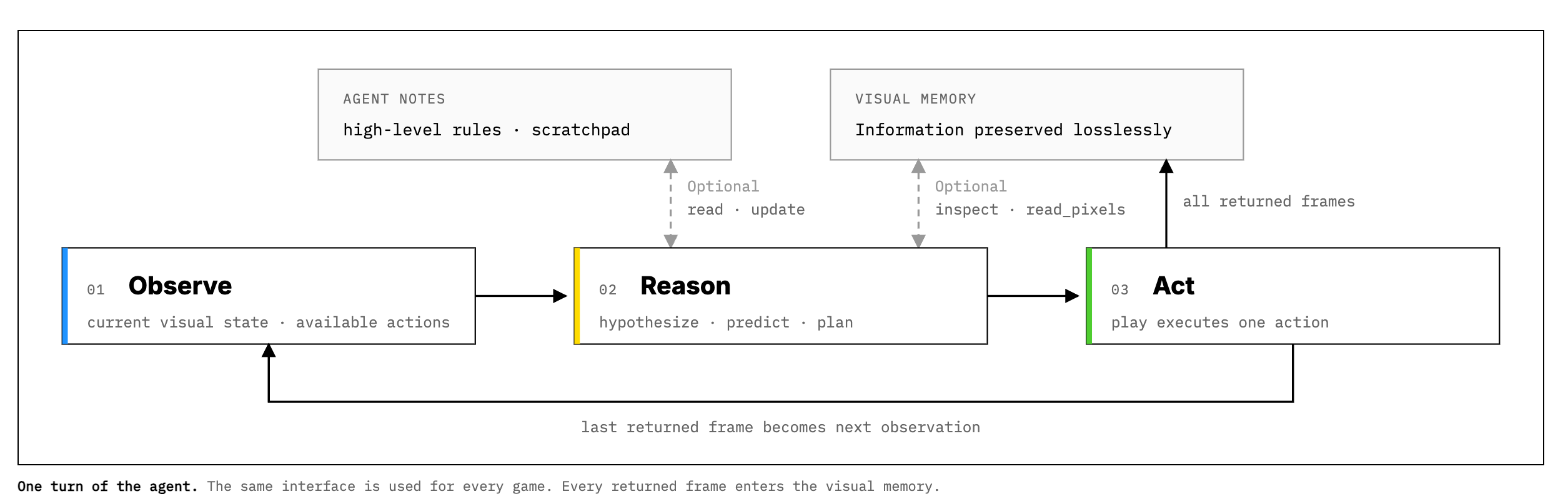 VISTA harness workflow, from VISTA website