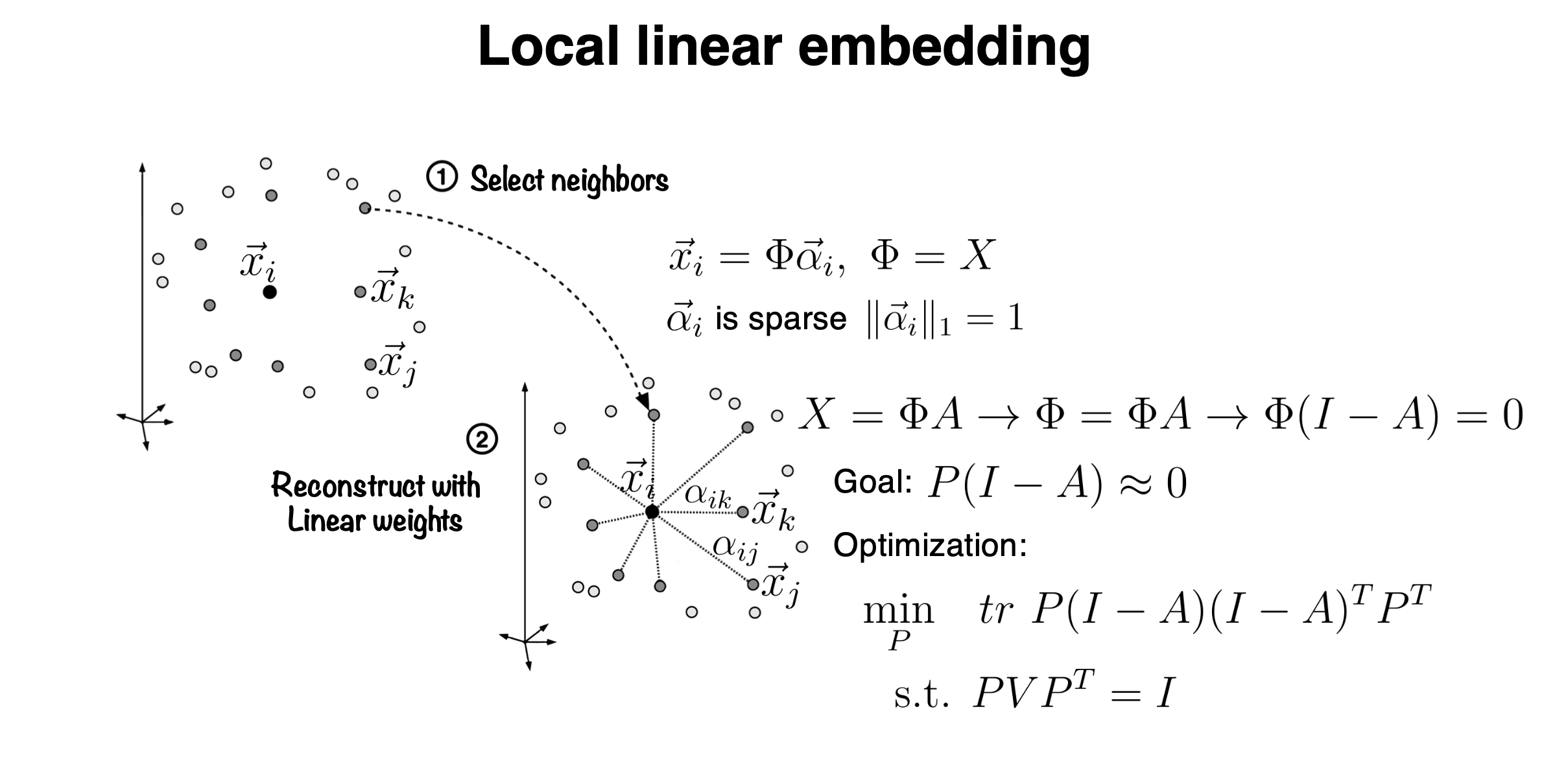 local linear embedding