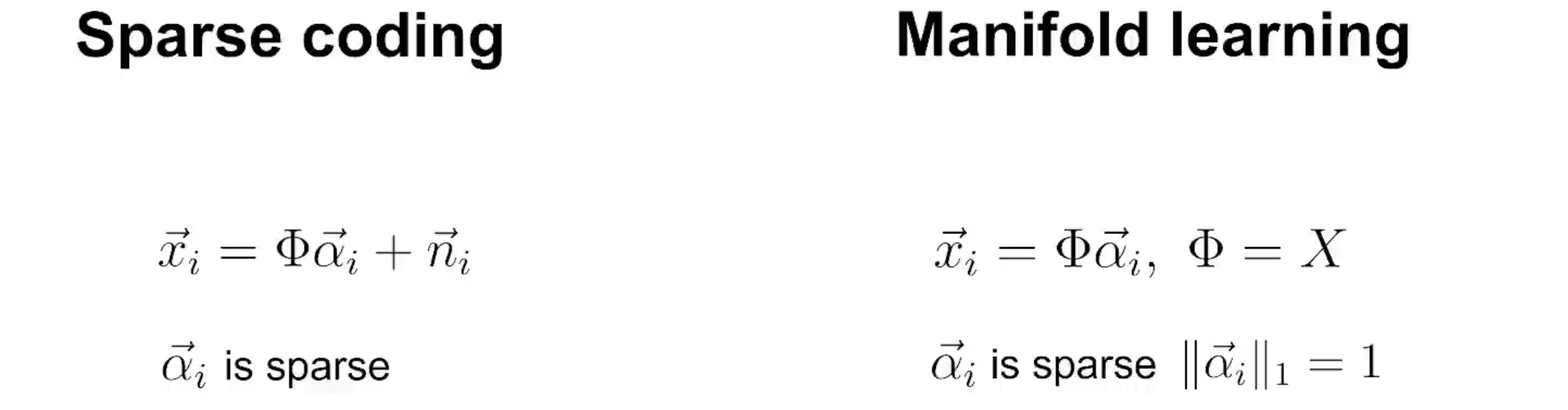 manifold learning and sparse coding