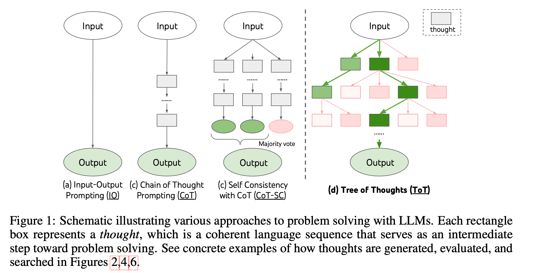 Figure1